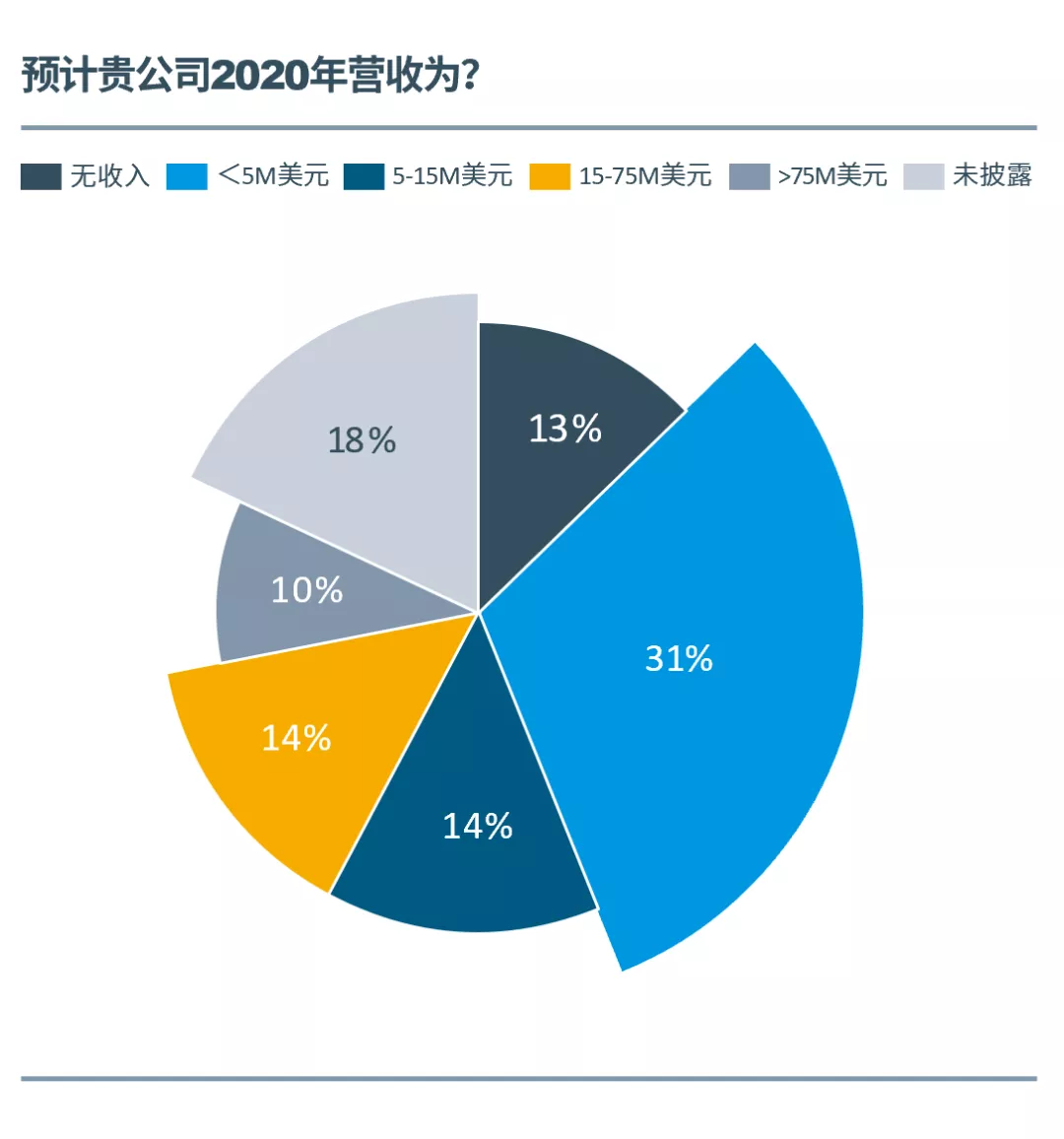 必发bifa资源-官网_《2020中国科创企业展望报告》正式宣布，，，乱云飞渡仍从容，，，科创迎接新十年-行业资讯